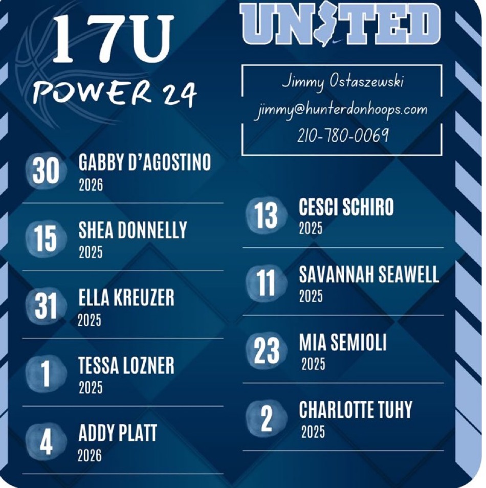 AAU PREVIEW U17 UNITED(JIMMY OSTASZEWSKI) post thumbnail image